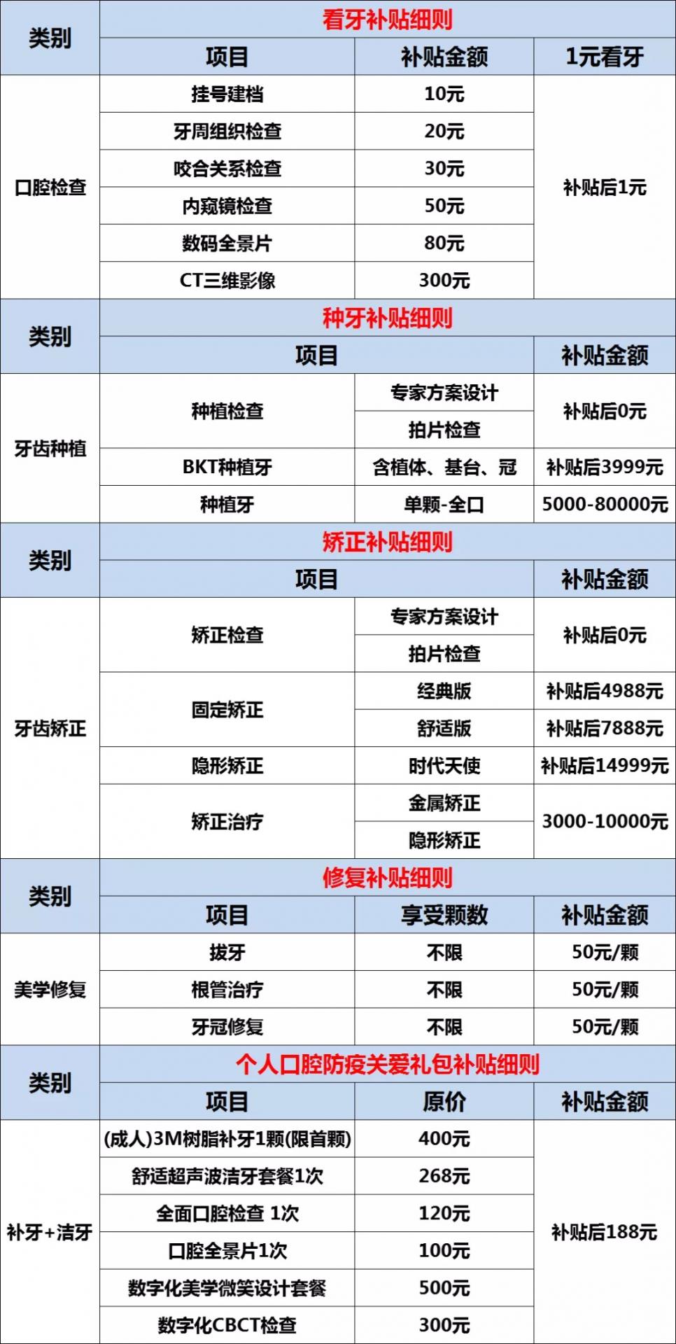 @全体佛山人！补牙+洁牙只要188元！看牙防疫补贴，可以免费领啦！