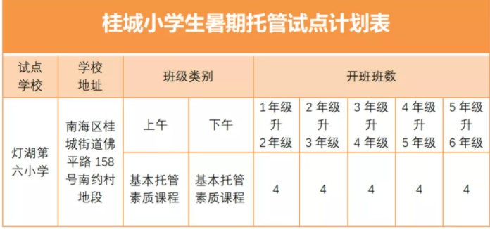 佛山多地试点小学生暑期托管！收费标准、服务内容出炉