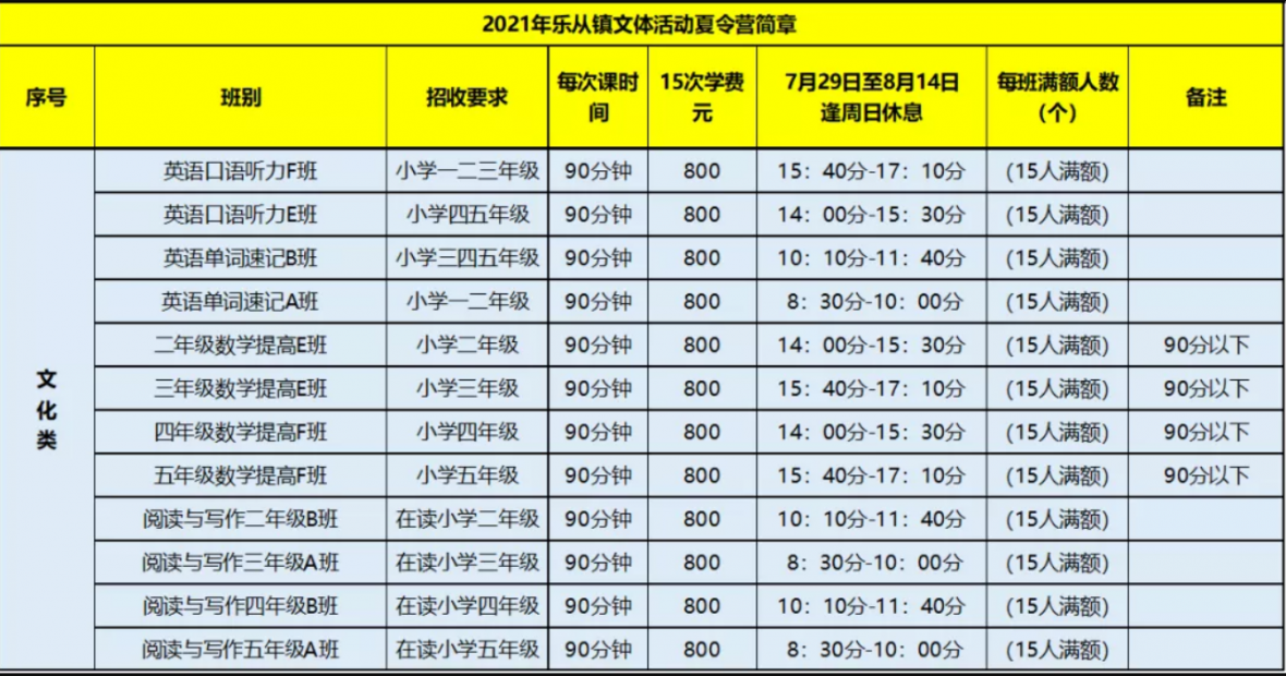 佛山多地试点小学生暑期托管！收费标准、服务内容出炉