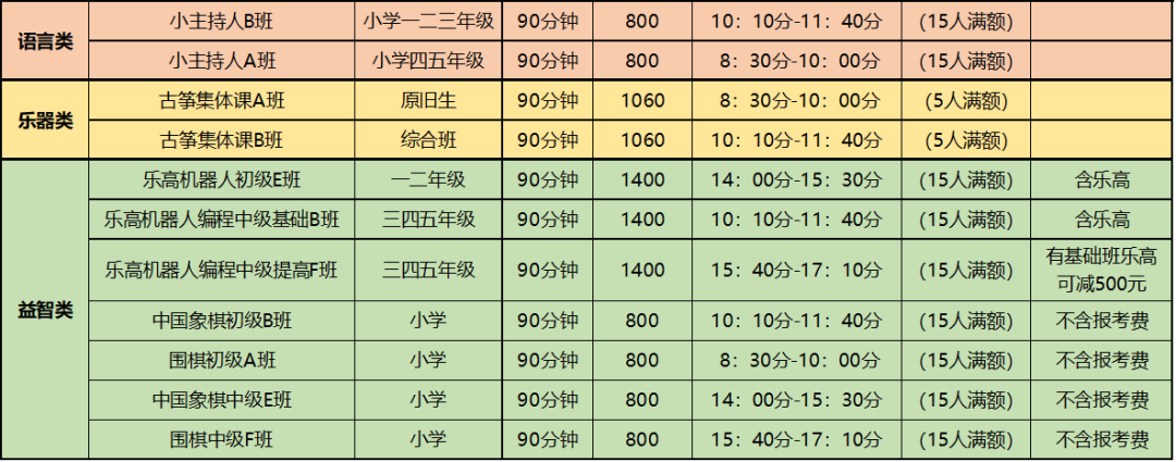 佛山多地试点小学生暑期托管！收费标准、服务内容出炉