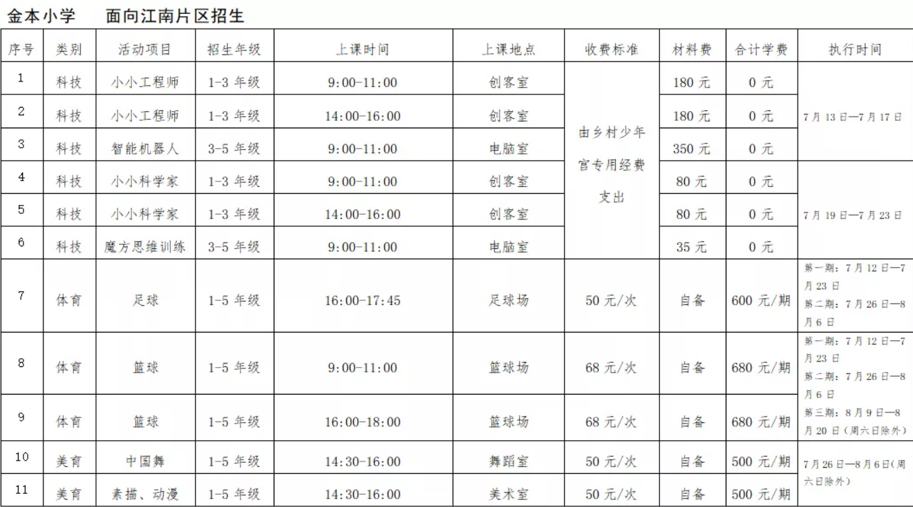 佛山多地试点小学生暑期托管！收费标准、服务内容出炉